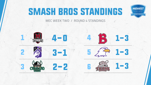 MEC Standings - Smash Bros